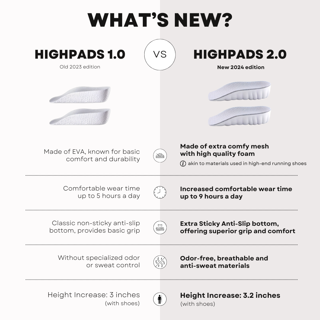 Orthopedic HighPads