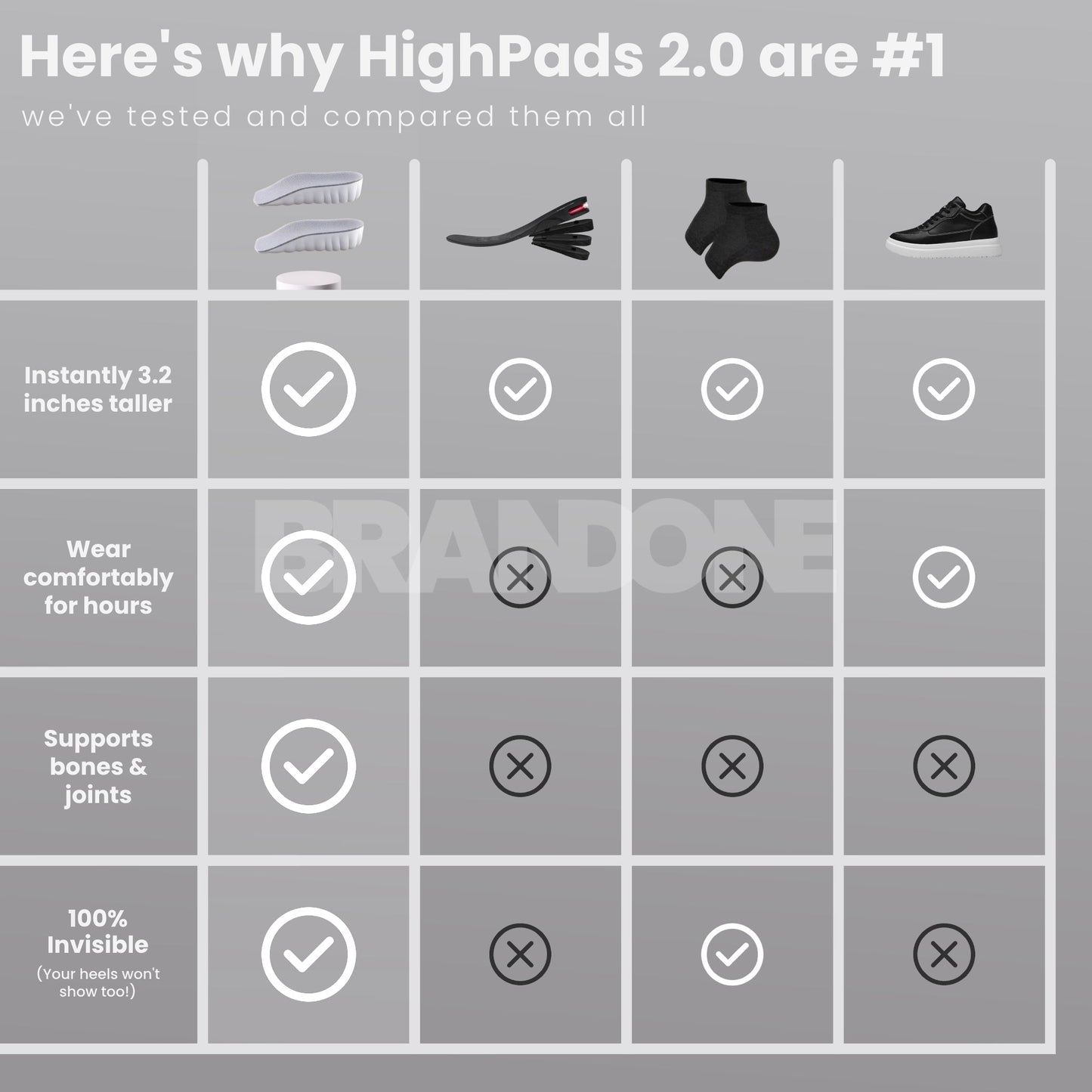 Orthopedic HighPads
