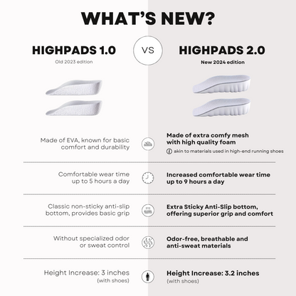 Orthopedic HighPads