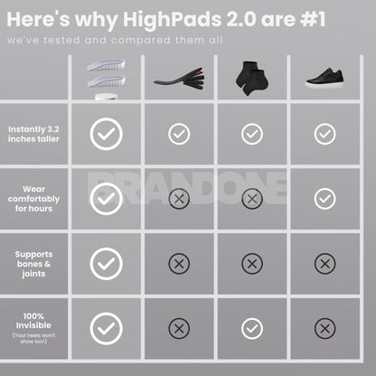 Orthopedic HighPads